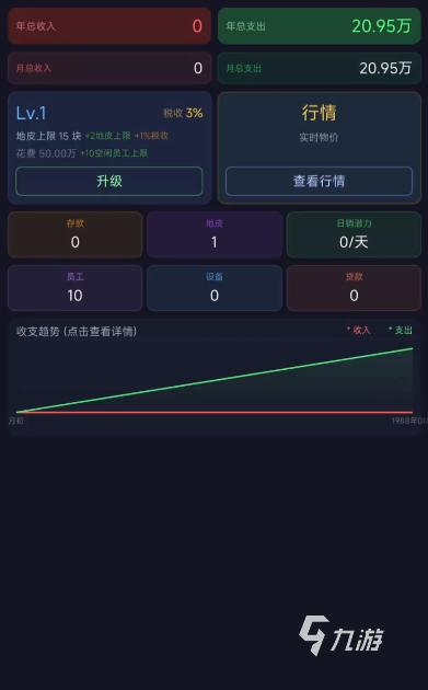 《我的集团我做主》手游上线时间揭晓