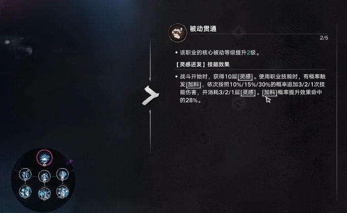 假绅士职业技能面板说明图