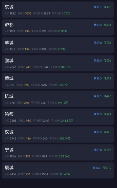 我的集团我做主游戏界面截图三