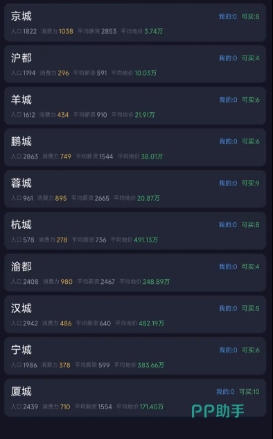 我的集团我做主游戏界面截图三