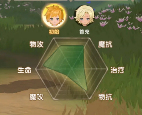 不休的勇士战士技能组合界面