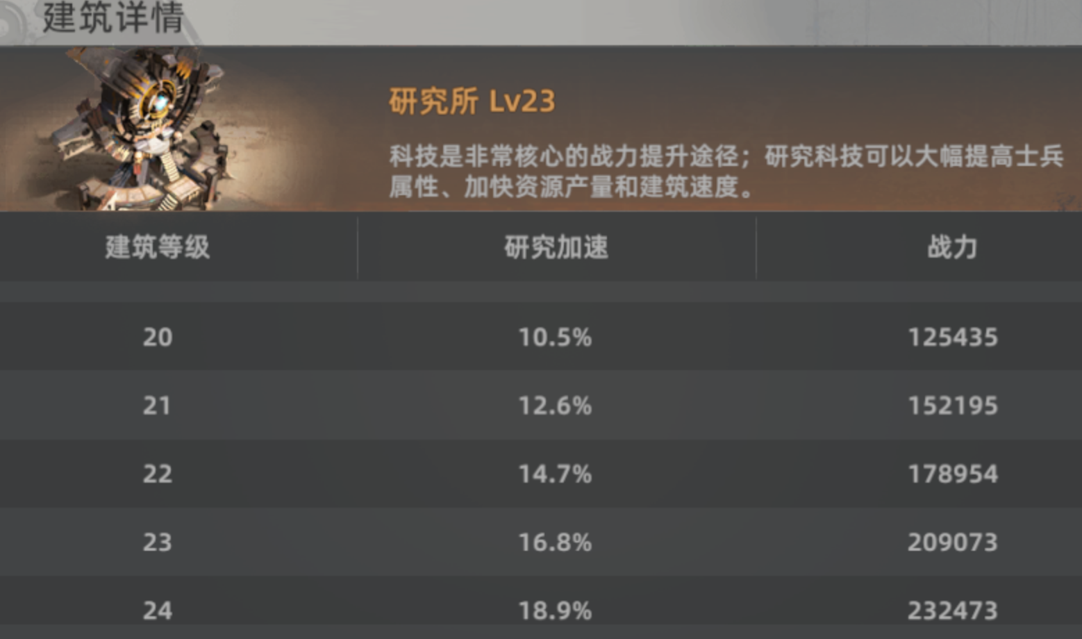 斗兽战场发展科技分支加点示意
