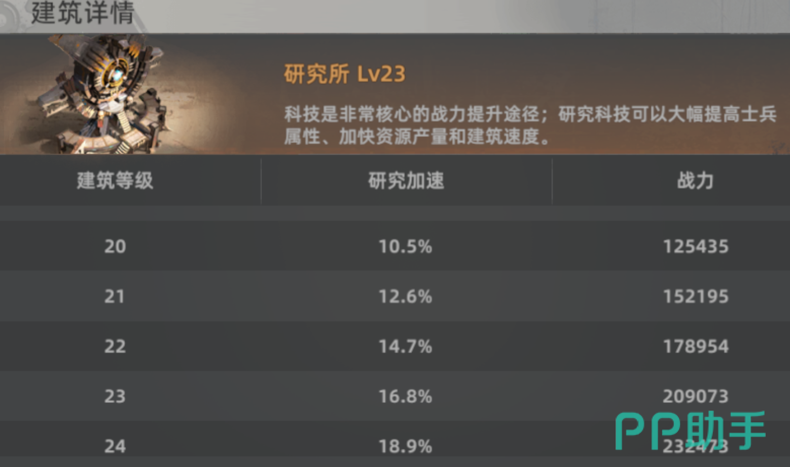 斗兽战场发展科技分支加点示意