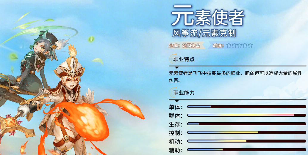 飞飞无限宇宙元素使者强度评测：实战表现与角色定位分析
