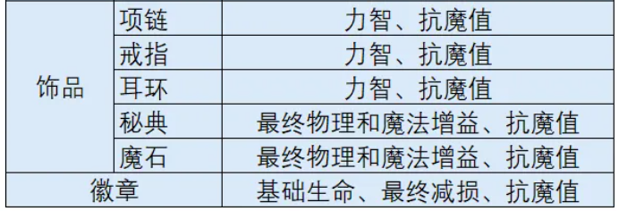 时空猎人觉醒抗魔共鸣机制示意图