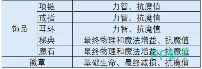 时空猎人觉醒抗魔共鸣机制示意图