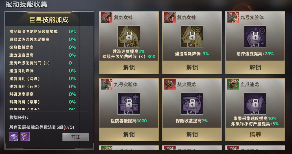 斗兽战场巨兽职能分类与培养示意