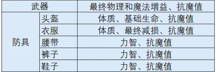 时空猎人觉醒幸运石强化机制说明图