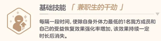 朱莉基础技能兼职生的干劲图标