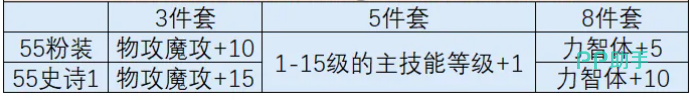 时空猎人觉醒强化材料阶段说明图