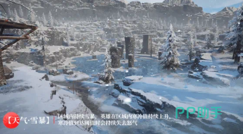 火罗国特色生物行为特征示意图