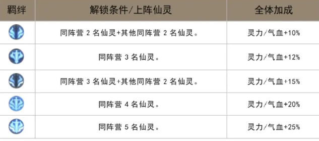 炼仙传说儒家仙灵养成界面
