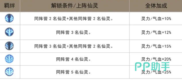 炼仙传说儒家仙灵养成界面