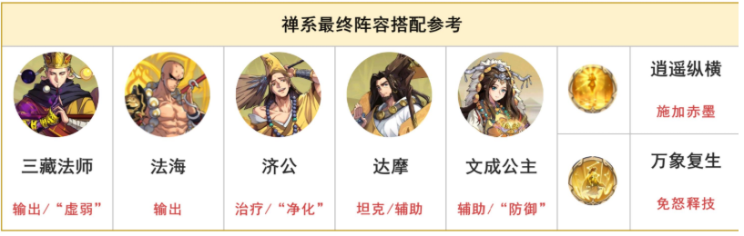 炼仙传说法海技能搭配说明