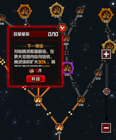 幻想之刃技能加点总览图