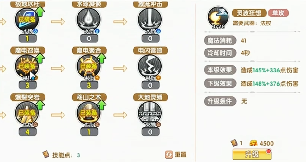 飞飞无限宇宙魔导士三大流派属性加点对比图