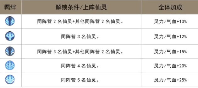 炼仙传说道庭后期角色替换方案图
