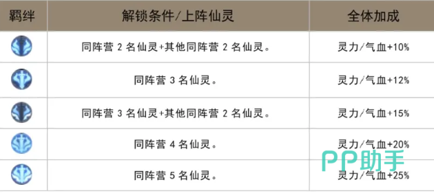 炼仙传说道庭后期角色替换方案图