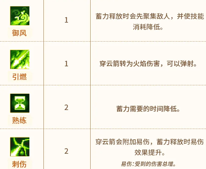 游侠专精搭配示意界面