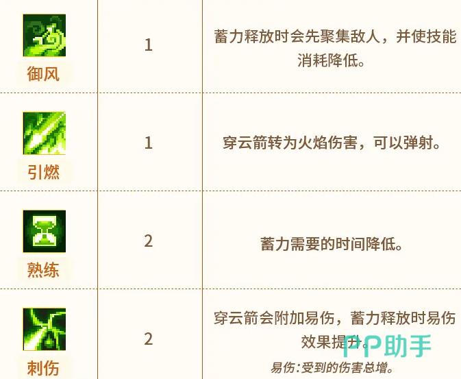游侠专精搭配示意界面