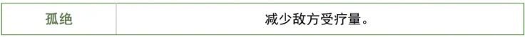 炼仙传说儒家羁绊说明图