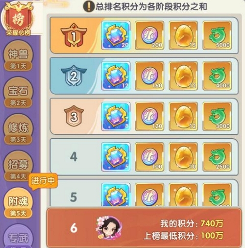 放开那妖怪S级角色图鉴