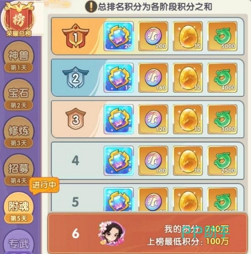 放开那妖怪S级角色图鉴