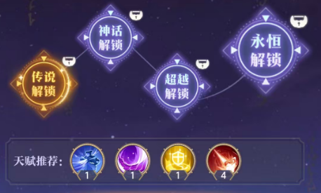 炼仙传说白起境界突破效果对比图