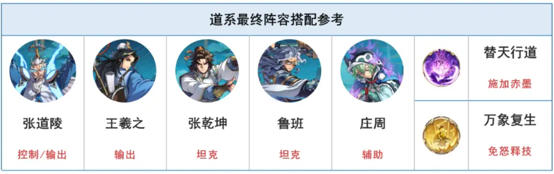炼仙传说道庭阵容PVP调整示意图