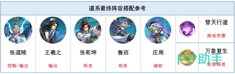 炼仙传说道庭阵容PVP调整示意图