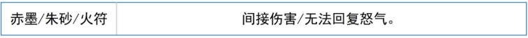 炼仙传说道庭阵营技能加成说明图