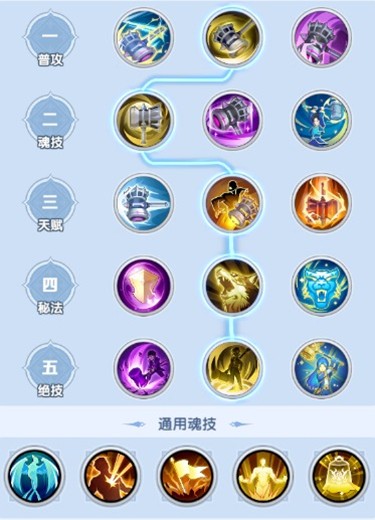 斗罗大陆传承刷图高效攻略：最佳阵容搭配与效率提升技巧