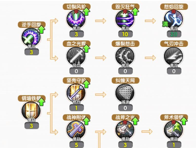 飞飞无限宇宙双手剑战士加点方案