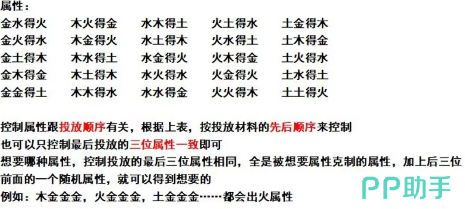 云海寻仙记丹药五行属性控制示意图
