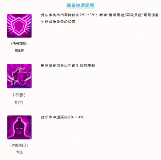 幻唐志逍遥外传易生存神通调整详情图