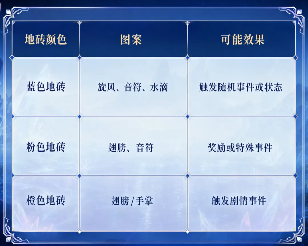 斗罗大陆诛邪传说冰火两仪眼负面事件效果说明图