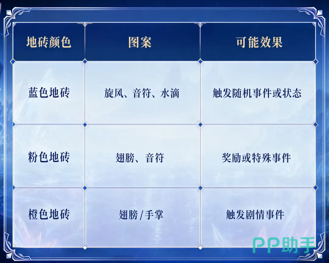 斗罗大陆诛邪传说冰火两仪眼负面事件效果说明图
