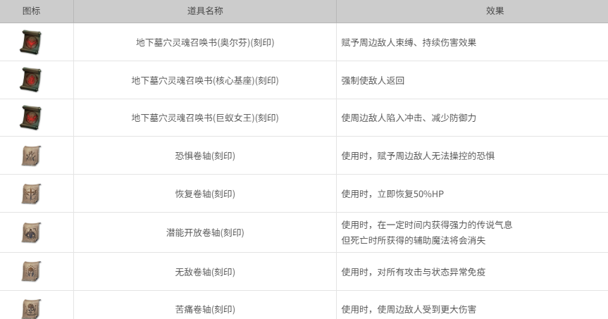 天堂2盟约异教徒地下墓穴战斗场景