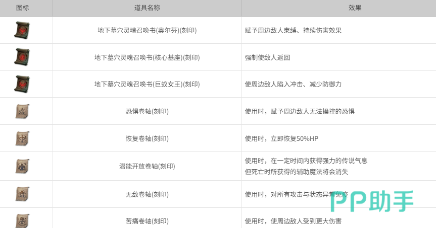 天堂2盟约异教徒地下墓穴战斗场景