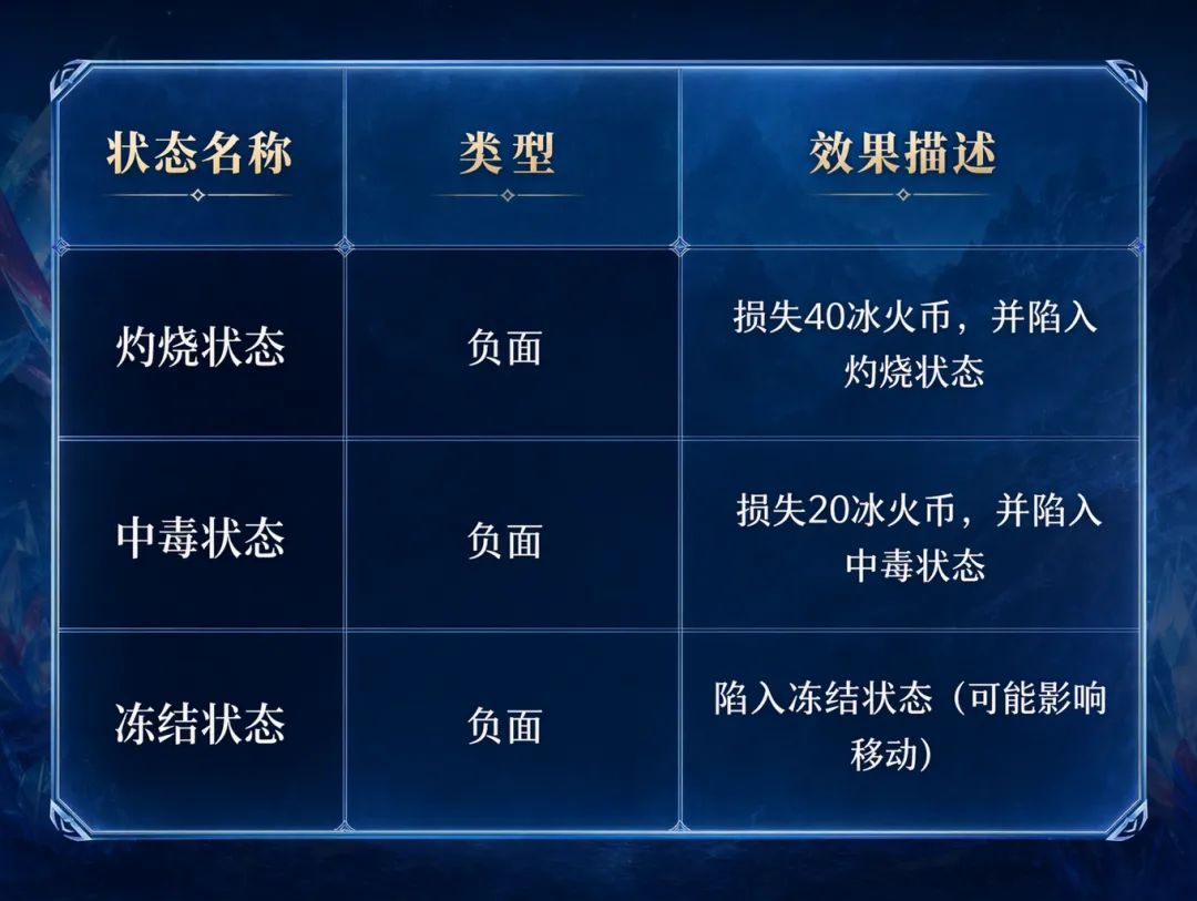 斗罗大陆诛邪传说冰火两仪眼遥控仪功能演示图