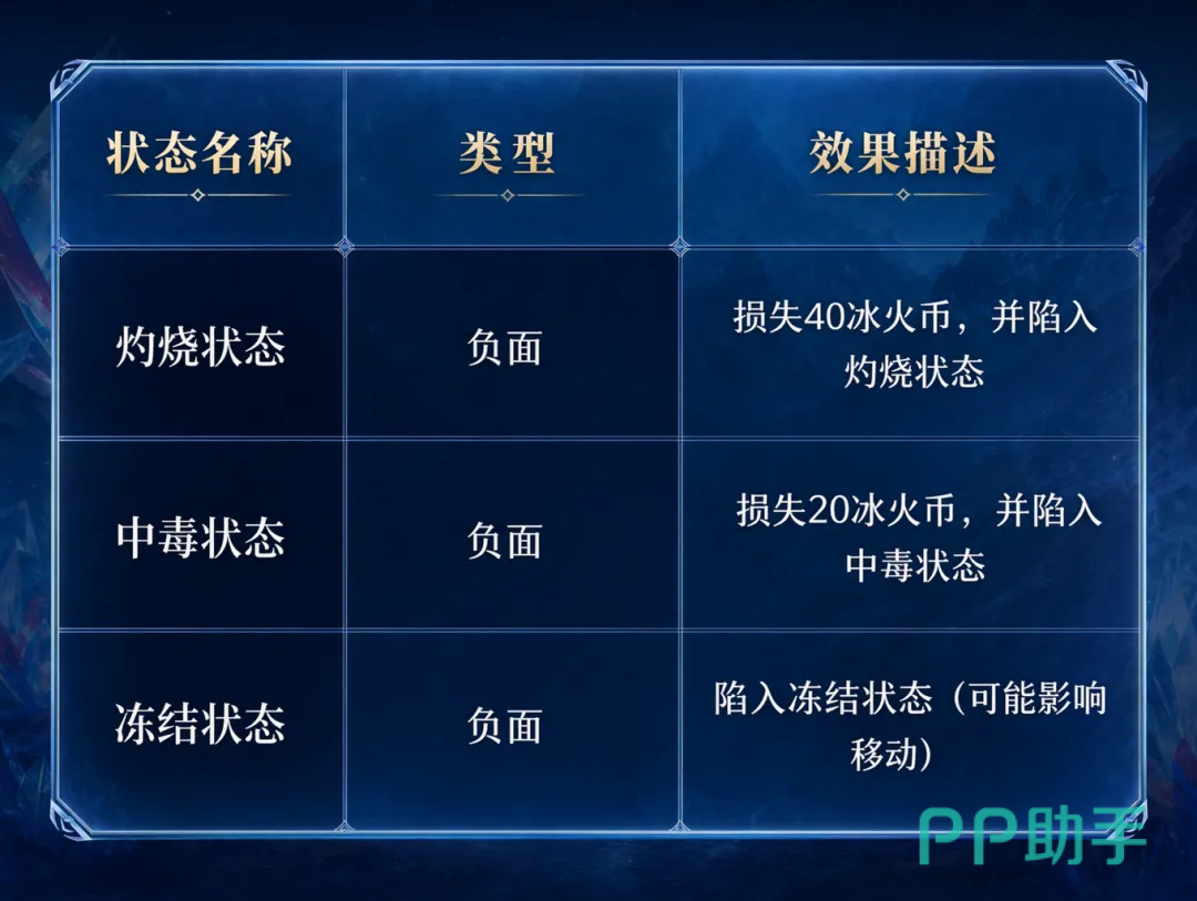 斗罗大陆诛邪传说冰火两仪眼遥控仪功能演示图