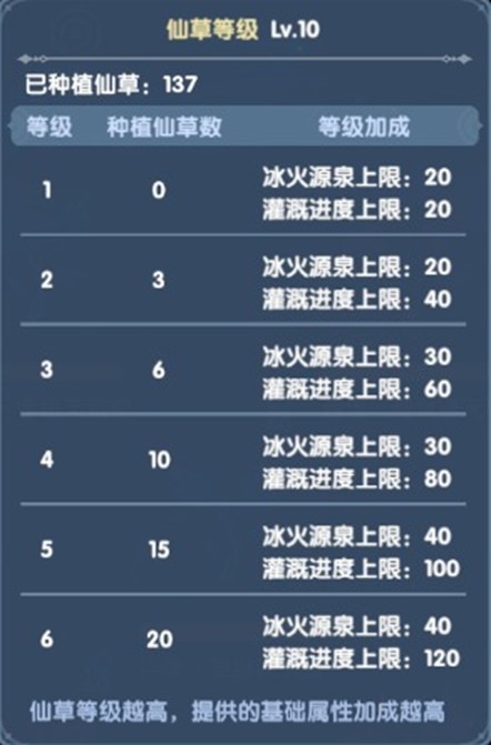 仙草培育界面