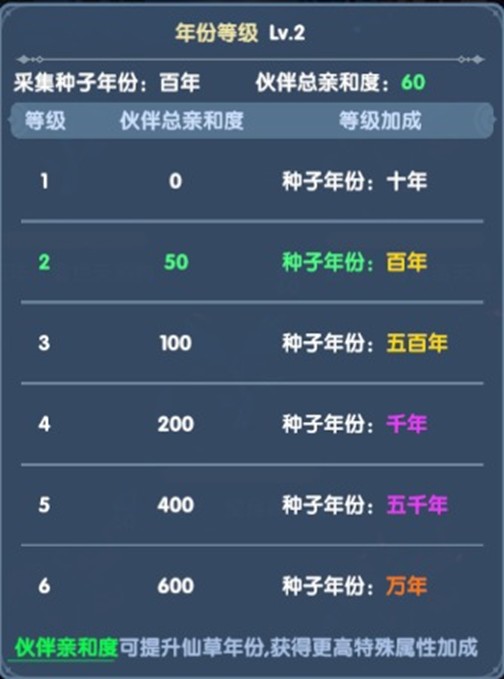 仙草培育界面