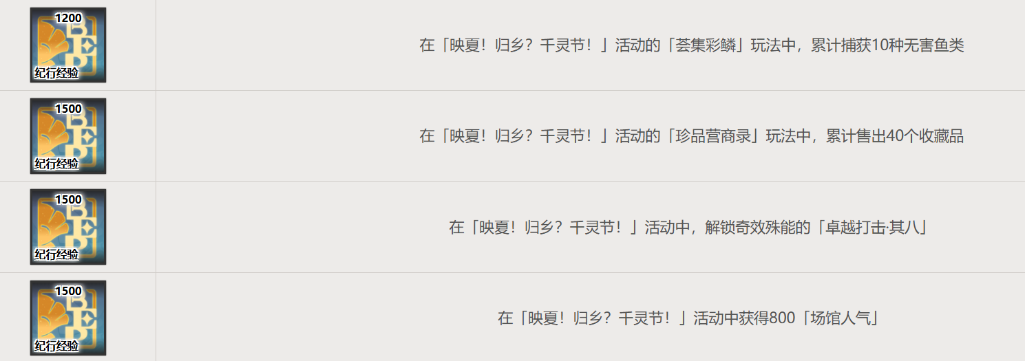 原神千灵节纪行经验奖励汇总表