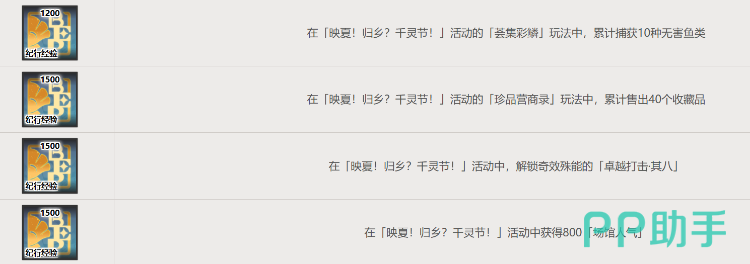 原神千灵节纪行经验奖励汇总表