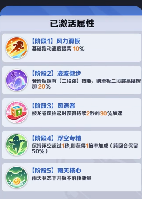 地铁跑酷跑分大作战天赋搭配示意图
