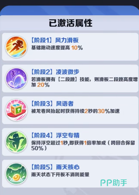 地铁跑酷跑分大作战天赋搭配示意图