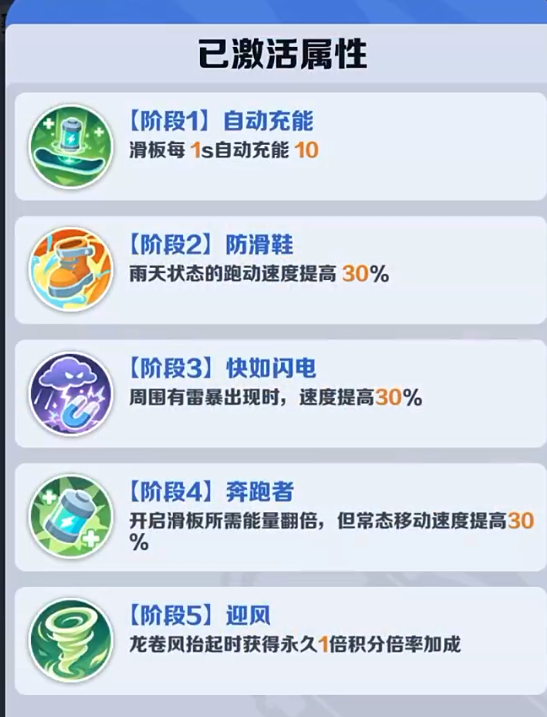地铁跑酷跑分大作战天赋技能效果说明图