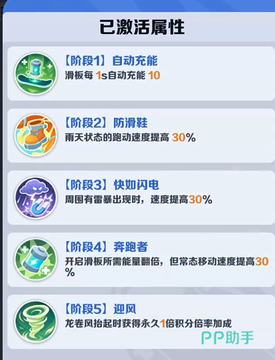 地铁跑酷跑分大作战天赋技能效果说明图