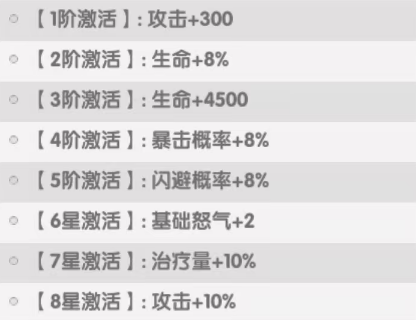 火线战姬耀实战阵容示意图